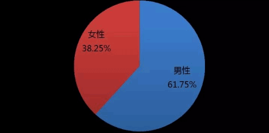  旅通软件,旅游,独自旅游  